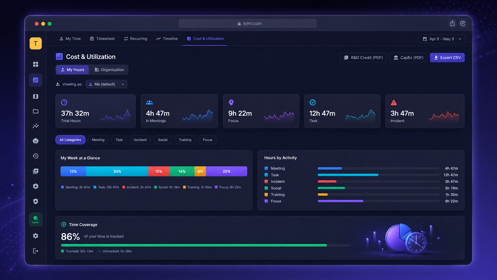 Tymr Portfolio &mdash; investment, run, agent vs human, board-ready economics