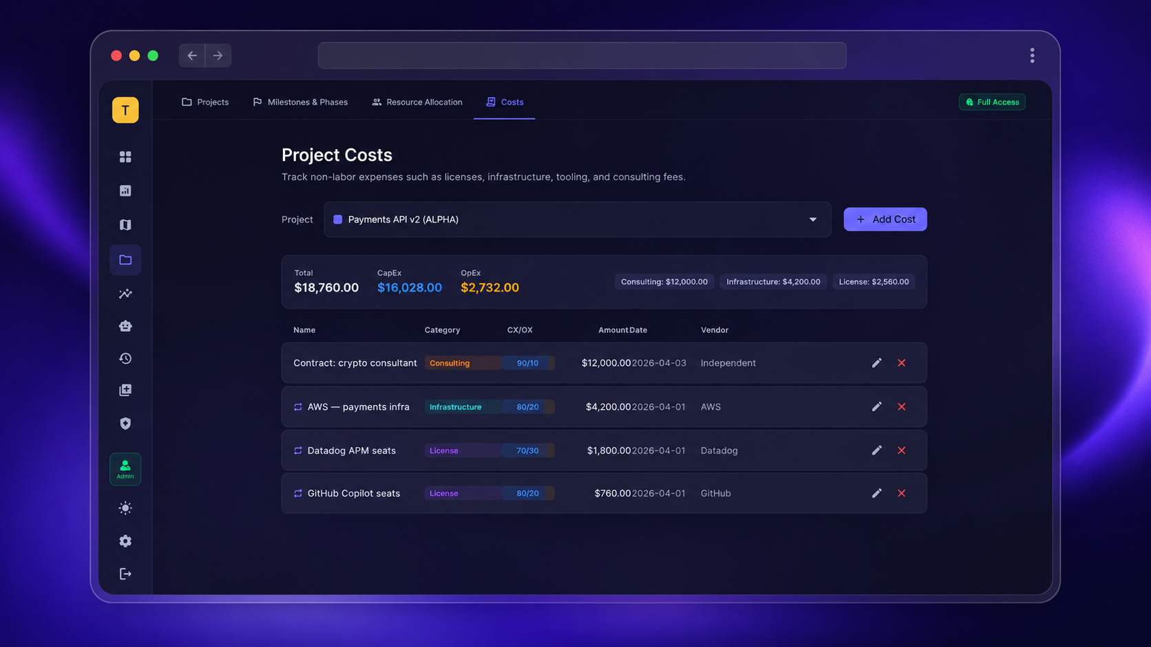 Tymr Portfolio — investment, run, labor and non-labor cost rolled up